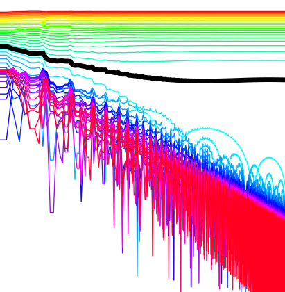detail from figure 2